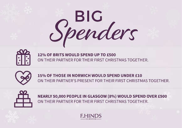 Heading for a Christmas Calamity?