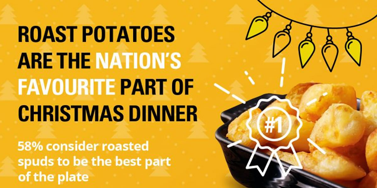 Image of roast potatoes