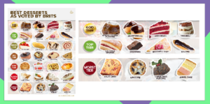 It’s official: Brits HATE Mince Pies!