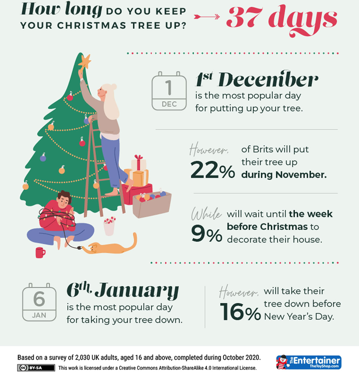 Do you keep your Christmas tree up for this length of time ...