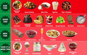 Did you search for these festive foods online?