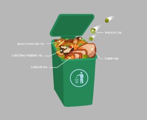 Food Intake Boursin Survey Reduce Waste