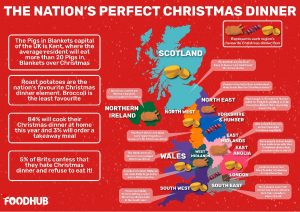 Roast potatoes crowned the UK’s favourite element of Christmas dinner